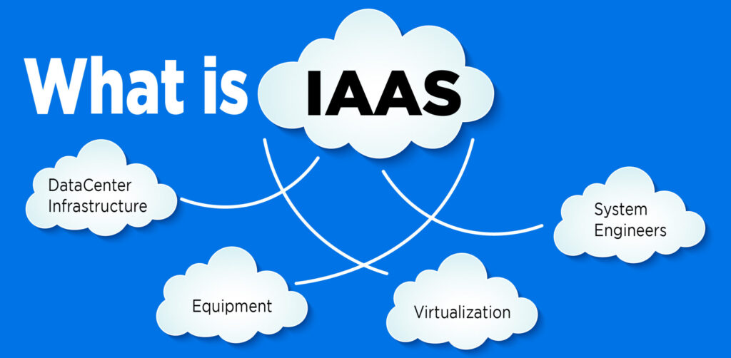 Infrastructure as a Service (IaaS) – Your Virtual PC - CodeRepublics