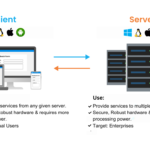 Difference between Server OS and Client OS